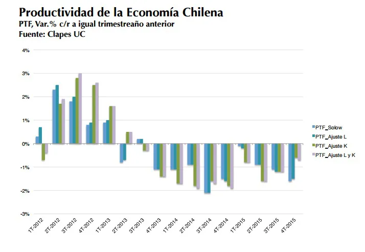 grafico2