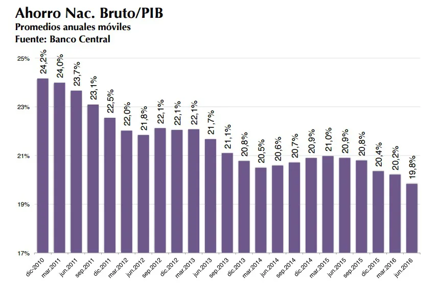 grafico3