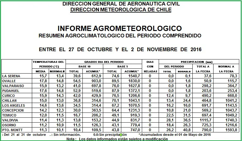 tabla04denoviembrede2016