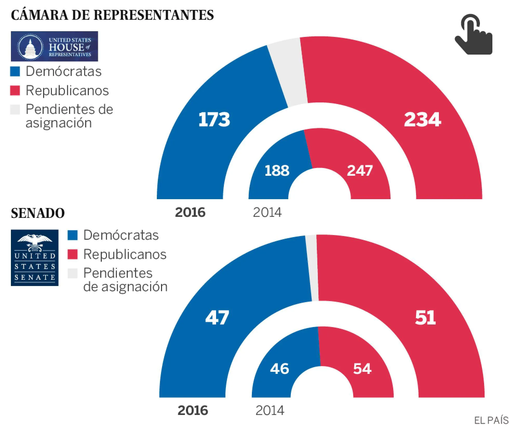 parlamentoEEUU