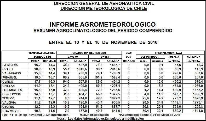 tabla18denov2016