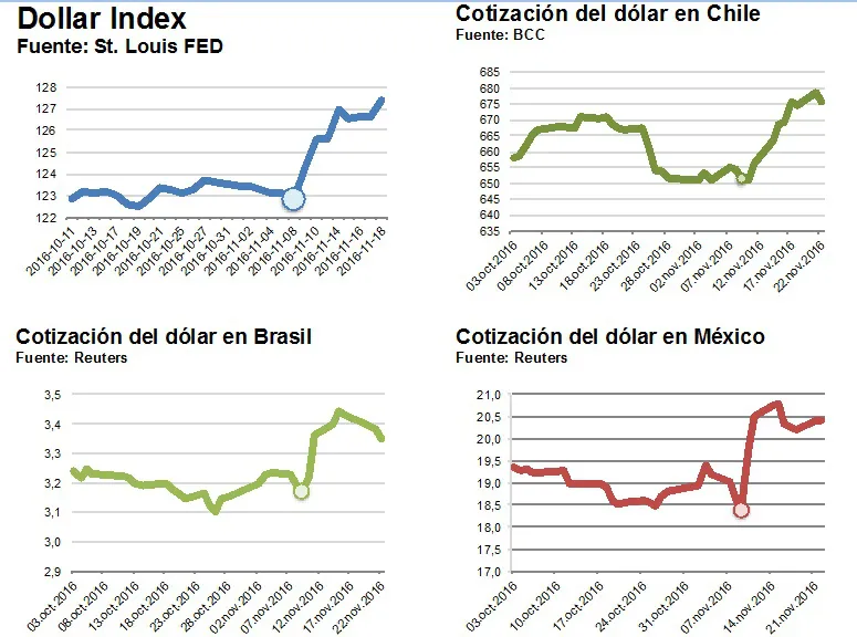 tablaopinionRD