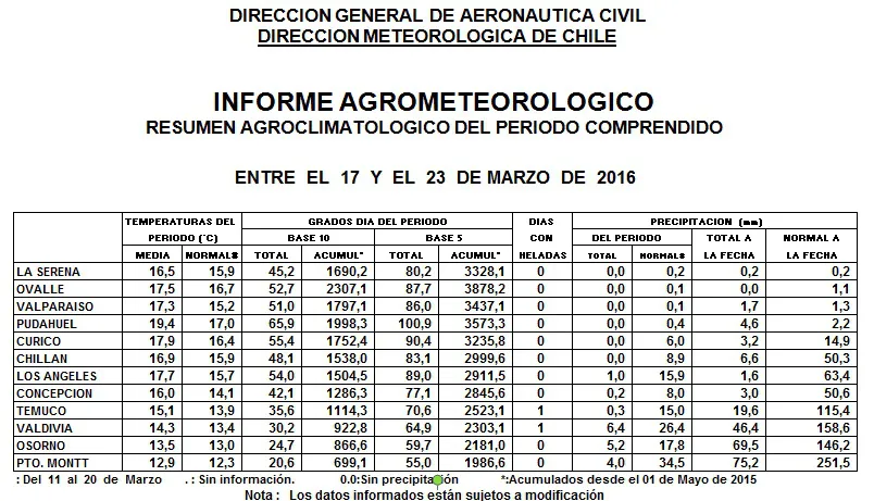 tabla25denoviembre2016