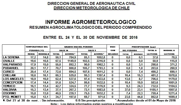 tablaclima2dic2016