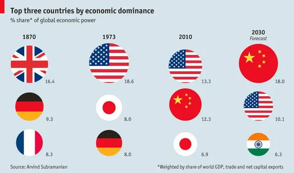 paises-dominates-economía