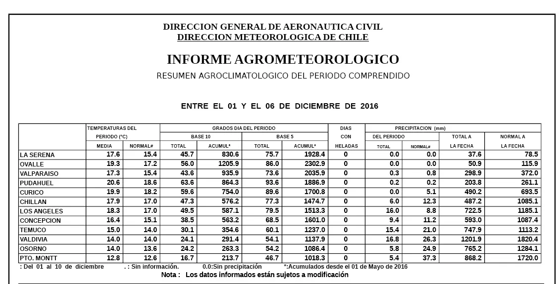 tablaclima08dediciembre2016