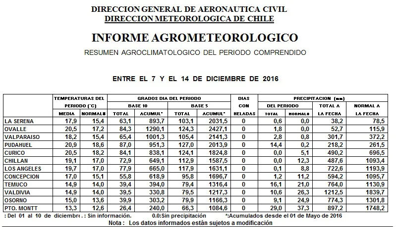 informe-agromeyteorologico16diciembre