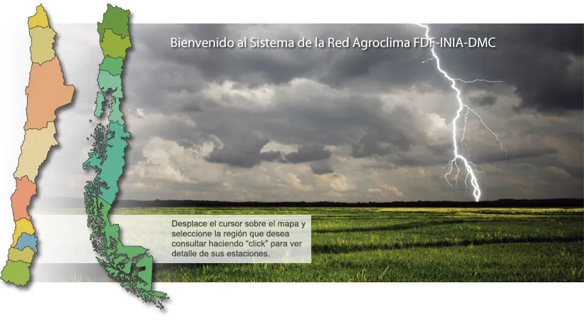 agroclima