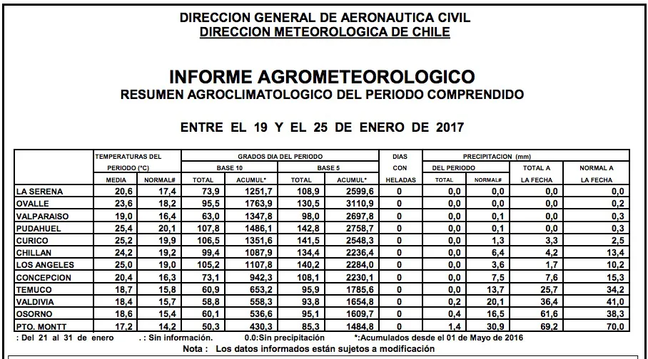 tabla-Clima-27enero
