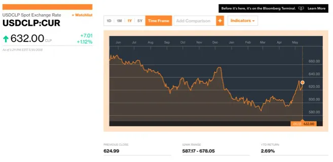 dolar