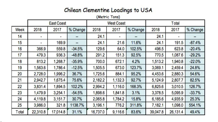 ClementinasUSA