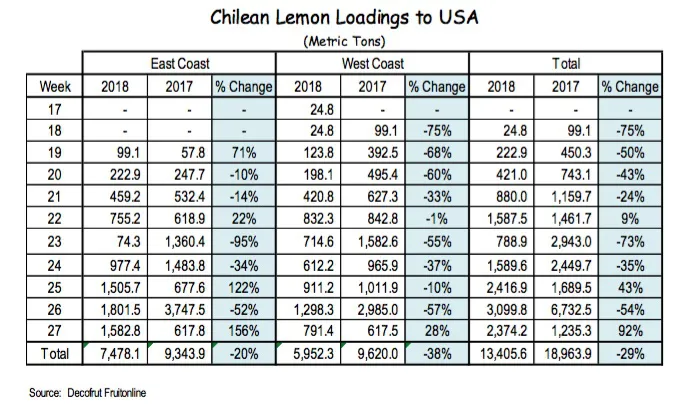 LimonChile